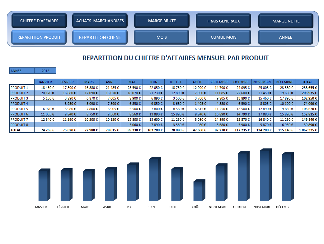 Génération de rapports d'activité avec tableaux et graphiques Excel